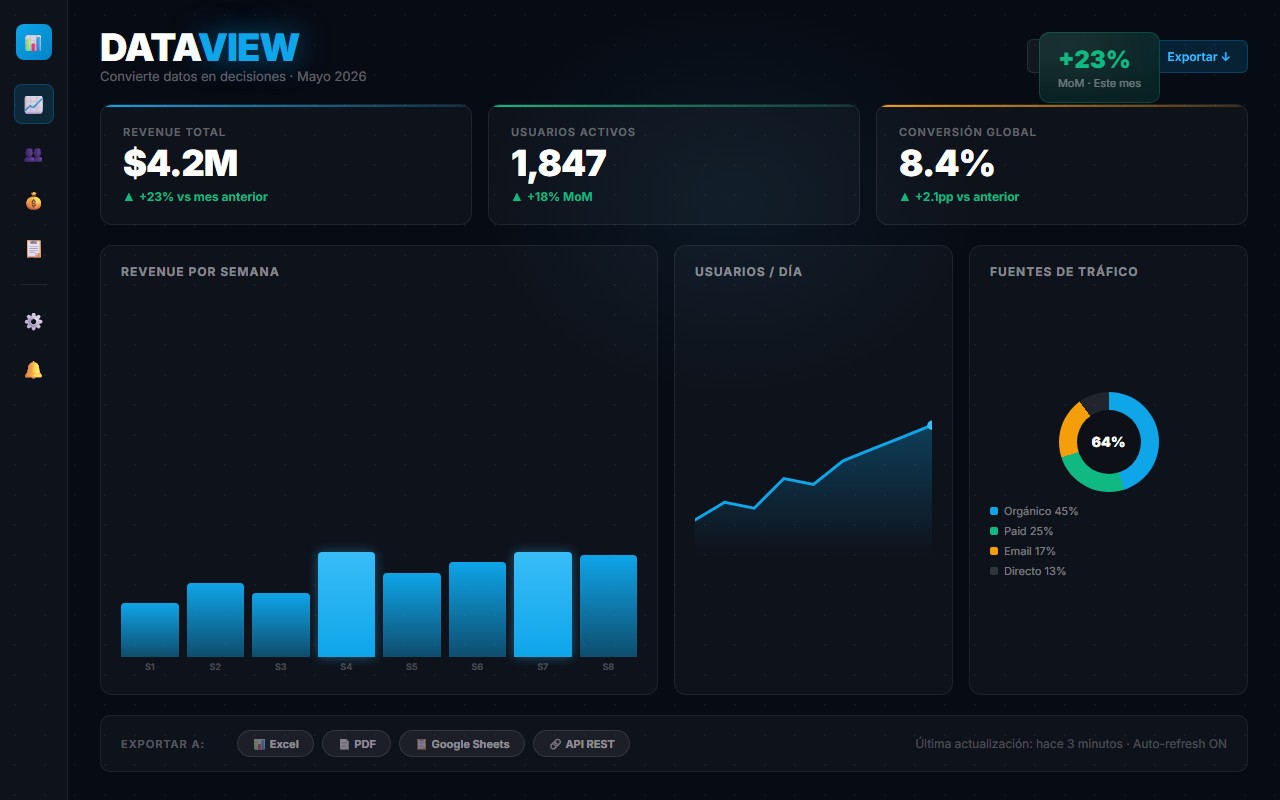 Dashboard Analytics